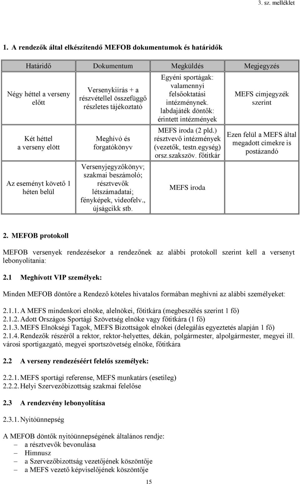 Versenykiírás + a részvétellel összefüggő részletes tájékoztató Meghívó és forgatókönyv Versenyjegyzőkönyv; szakmai beszámoló; résztvevők létszámadatai; fényképek, videofelv., újságcikk stb.