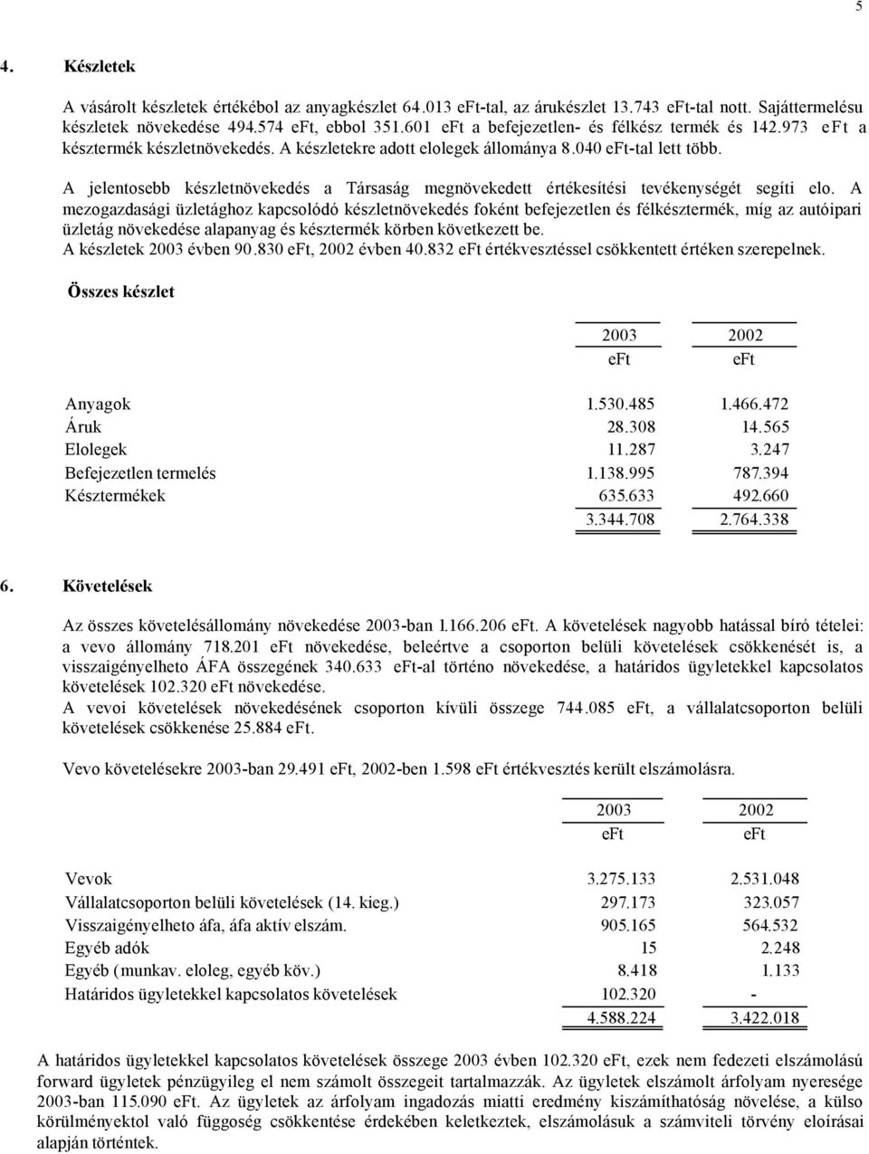 A jelentosebb készletnövekedés a Társaság megnövekedett értékesítési tevékenységét segíti elo.