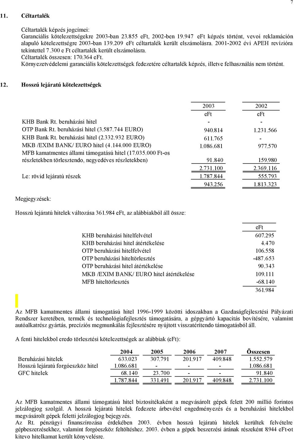 Környezetvédelemi garanciális kötelezettségek fedezetére céltartalék képzés, illetve felhasználás nem történt. 12. Hosszú lejáratú kötelezettségek 2003 2002 KHB Bank Rt.