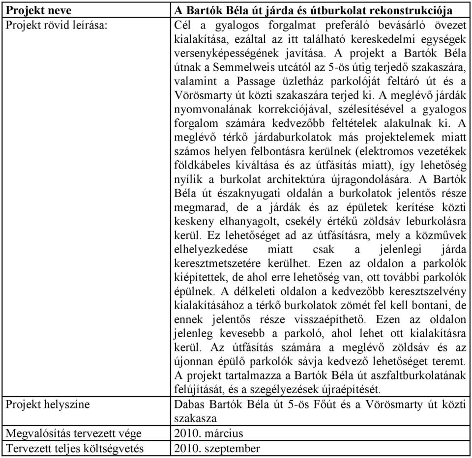 A projekt a Bartók Béla útnak a Semmelweis utcától az 5-ös útig terjedő szakaszára, valamint a Passage üzletház parkolóját feltáró út és a Vörösmarty út közti szakaszára terjed ki.