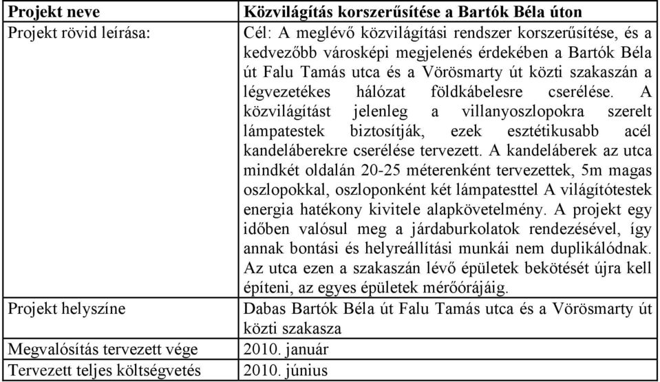 A közvilágítást jelenleg a villanyoszlopokra szerelt lámpatestek biztosítják, ezek esztétikusabb acél kandeláberekre cserélése tervezett.