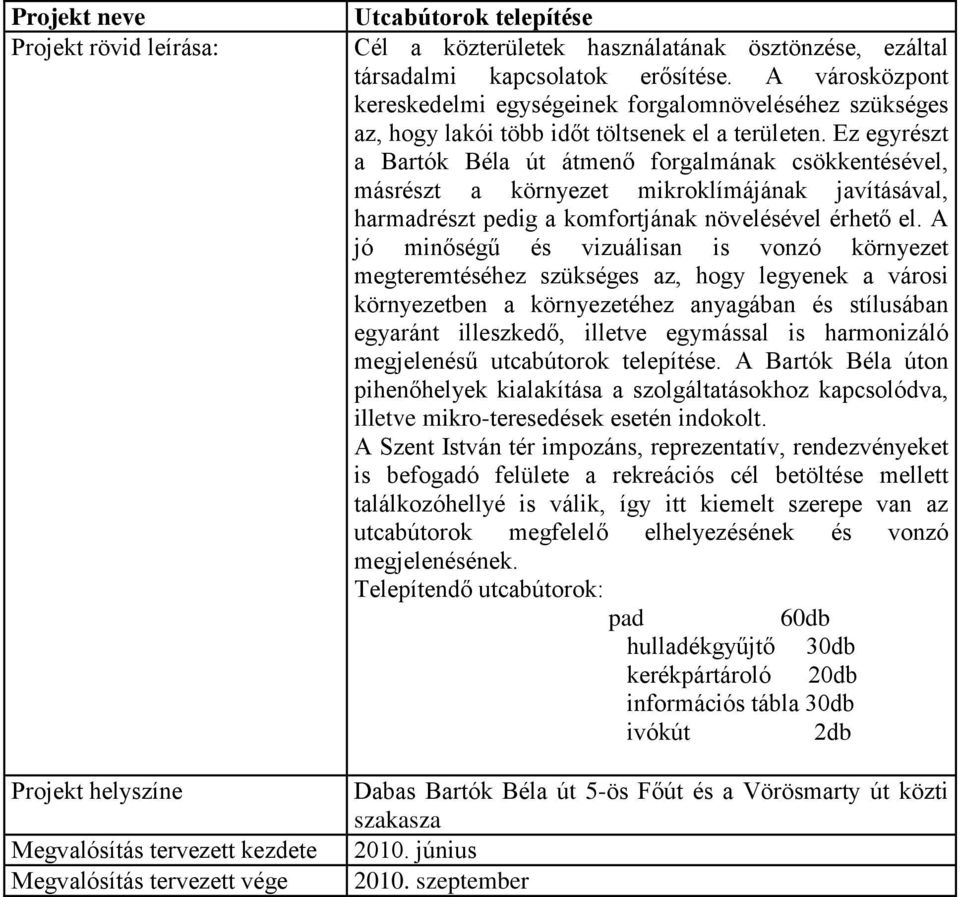 Ez egyrészt a Bartók Béla út átmenő forgalmának csökkentésével, másrészt a környezet mikroklímájának javításával, harmadrészt pedig a komfortjának növelésével érhető el.