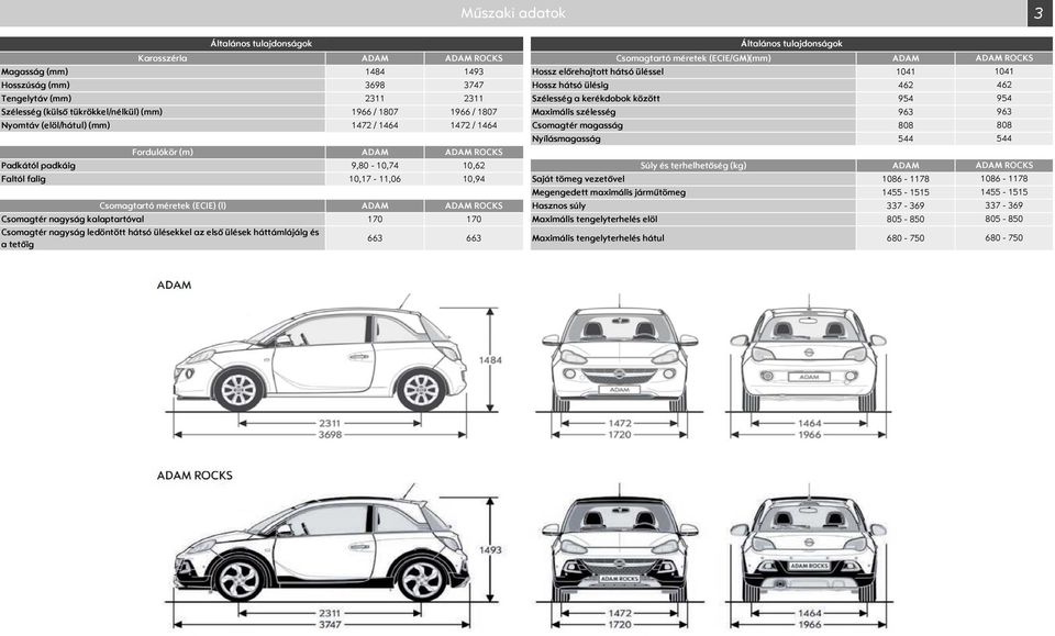 (elöl/hátul) (mm) 147 / 1464 147 / 1464 Csomagtér magasság 88 Nyílásmagasság 544 Fordulókör (m) ADAM ADAM ROCK Padkától padkáig 9,8 1,74 1,6 úly és terhelhetőség (kg) ADAM Faltól falig 1,17 11,6 1,94