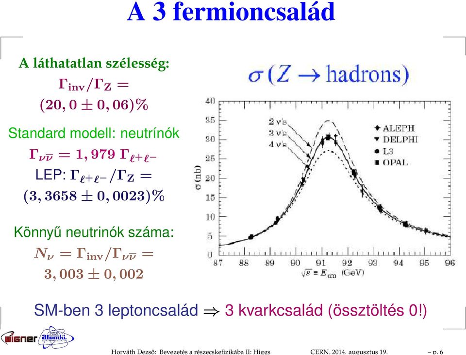 modell: neutrínók Γ νν = 1,979 Γ l + l LEP: Γ l + l /Γ Z = (3,3658 ± 0,0023)% Könnyű