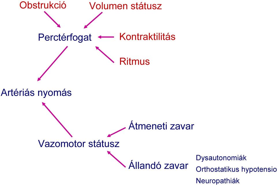 Vazomotor státusz Átmeneti zavar Állandó