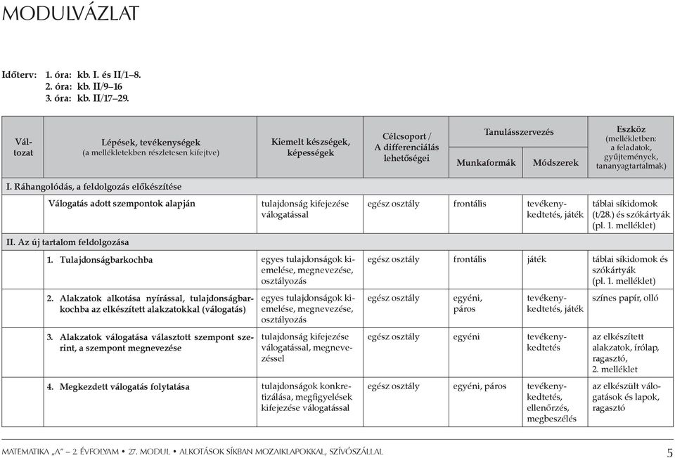 (mellékletben: a feladatok, gyűjtemények, tananyagtartalmak) I. Ráhangolódás, a feldolgozás előkészítése Válogatás adott szempontok alapján II.