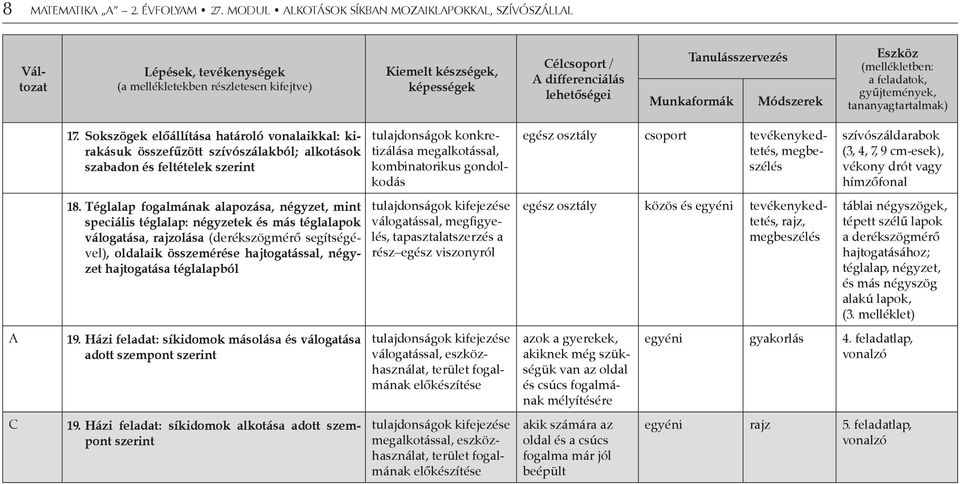 Tanulásszervezés Munkaformák Módszerek Eszköz (mellékletben: a feladatok, gyűjtemények, tananyagtartalmak) 17.