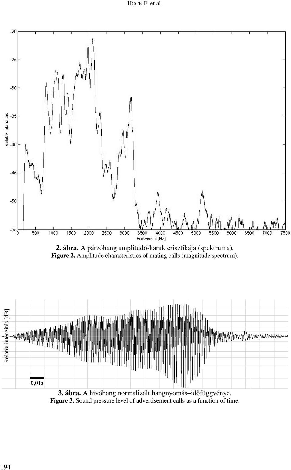 Amplitude characteristics of mating calls (magnitude spectrum). 3. ábra.