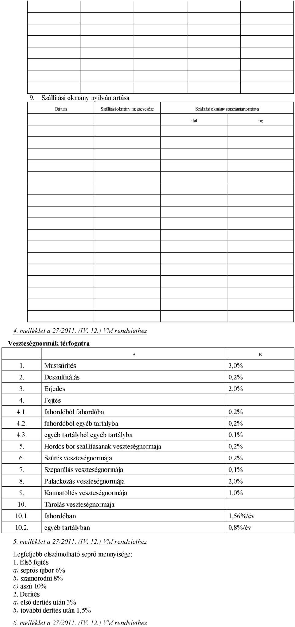 Hordós bor szállításának veszteségnormája 0,2% 6. Szűrés veszteségnormája 0,2% 7. Szeparálás veszteségnormája 0,1% 8. Palackozás veszteségnormája 2,0% 9. Kannatöltés veszteségnormája 1,0% 10.