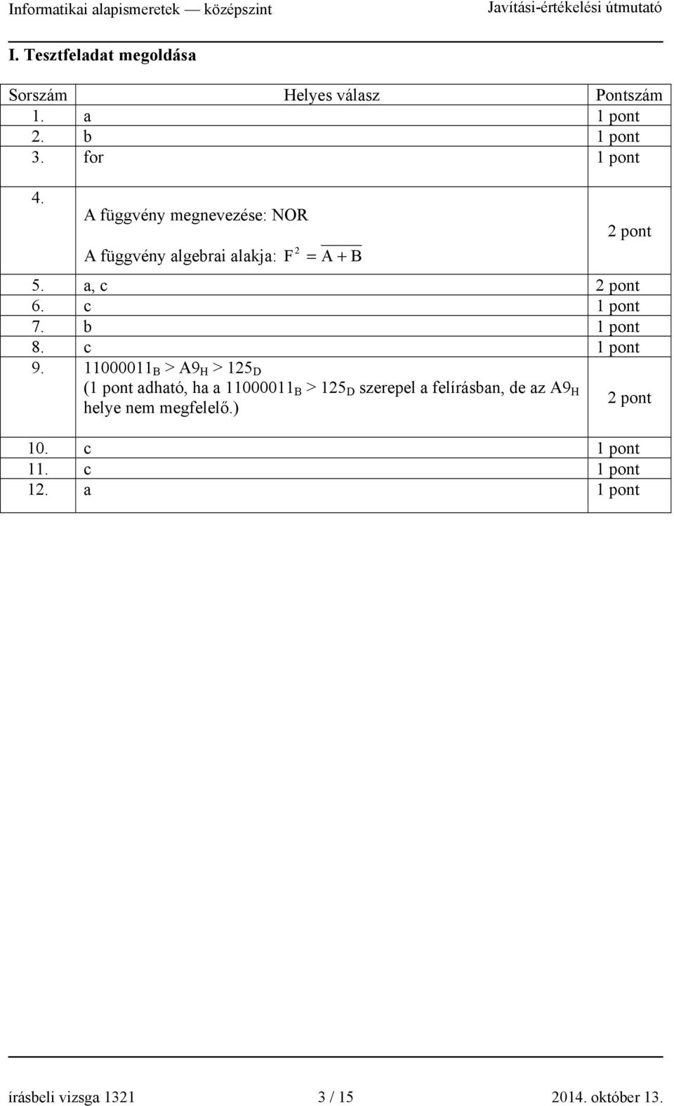 c 9. 11000011 B > A9 H > 125 D ( adható, ha a 11000011 B > 125 D szerepel a felírásban,