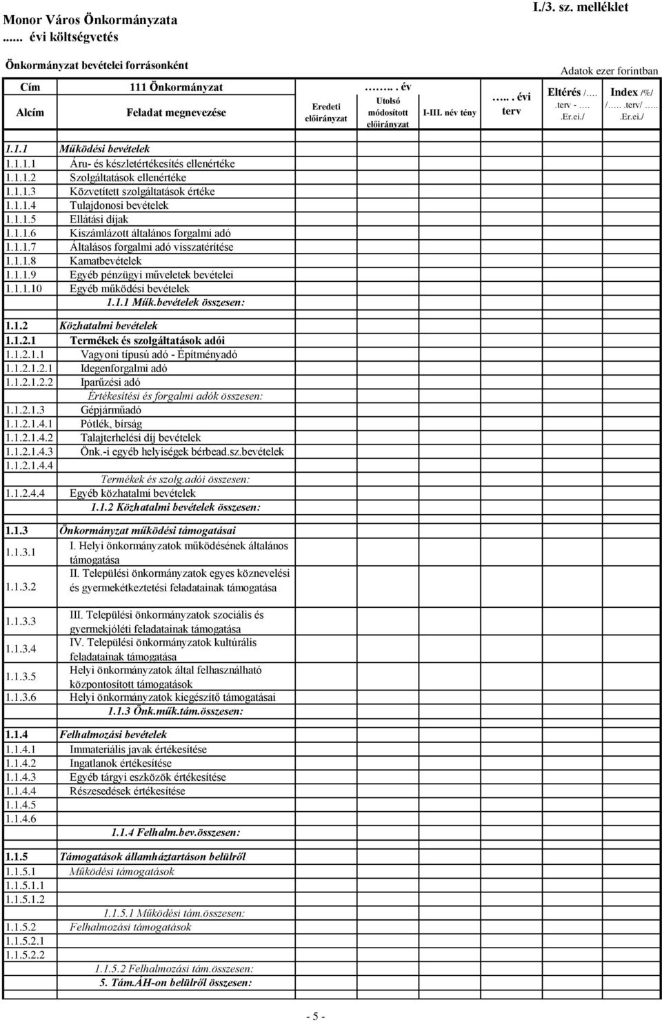 1.1.8 Kamatbevételek 1.1.1.9 Egyéb pénzügyi műveletek bevételei 1.1.1.10 Egyéb működési bevételek 1.1.1 Műk.bevételek összesen: 1.1.2 Közhatalmi bevételek 1.1.2.1 Termékek és szolgáltatások adói 1.1.2.1.1 Vagyoni típusú adó - Építményadó 1.