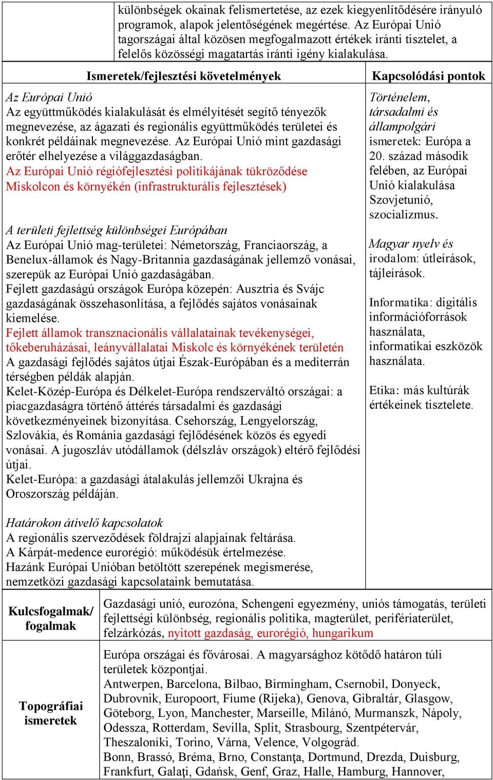 Az Európai Unió Az együttműködés kialakulását és elmélyítését segítő tényezők megnevezése, az ágazati és regionális együttműködés területei és konkrét példáinak megnevezése.