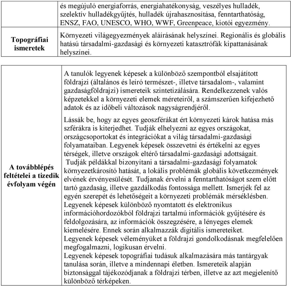 A továbblépés feltételei a tizedik évfolyam végén A tanulók legyenek képesek a különböző szempontból elsajátított földrajzi (általános és leíró természet-, illetve társadalom-, valamint