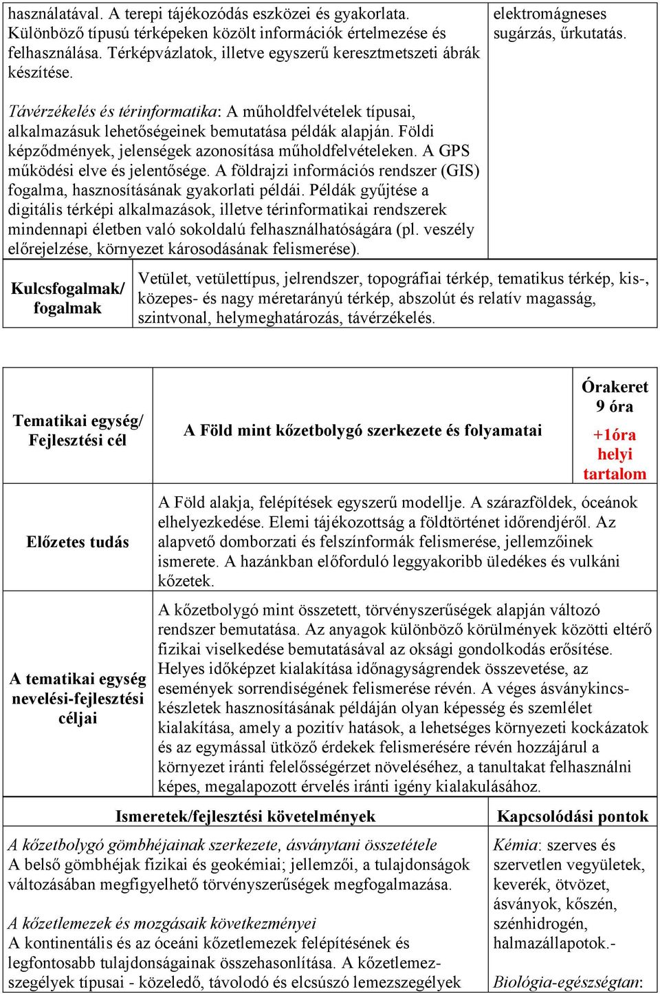 Távérzékelés és térinformatika: A műholdfelvételek típusai, alkalmazásuk lehetőségeinek bemutatása példák alapján. Földi képződmények, jelenségek azonosítása műholdfelvételeken.