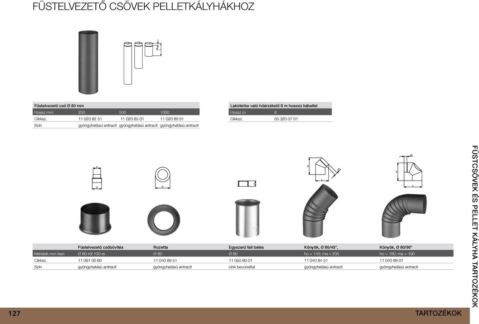 FÜSTELVEZETŐ CSÖVEK KANDALLÓKHOZ - PDF Ingyenes letöltés