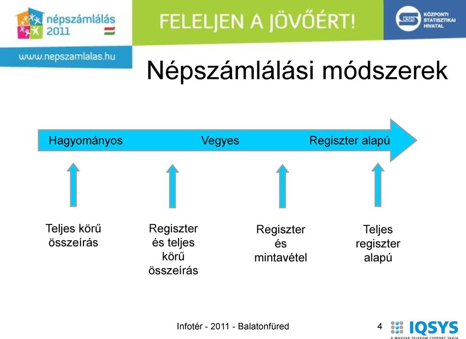 és teljes körű összeírás Regiszter és mintavétel