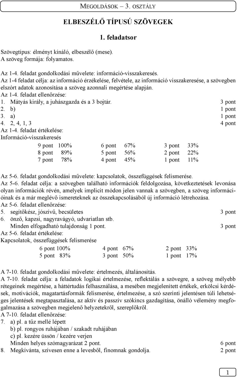Mátyás király, a juhászgazda és a 3 bojtár. 3 pont 2. b) 1 pont 3. a) 1 pont 4. 2, 4, 1, 3 4 pont Az 1-4.