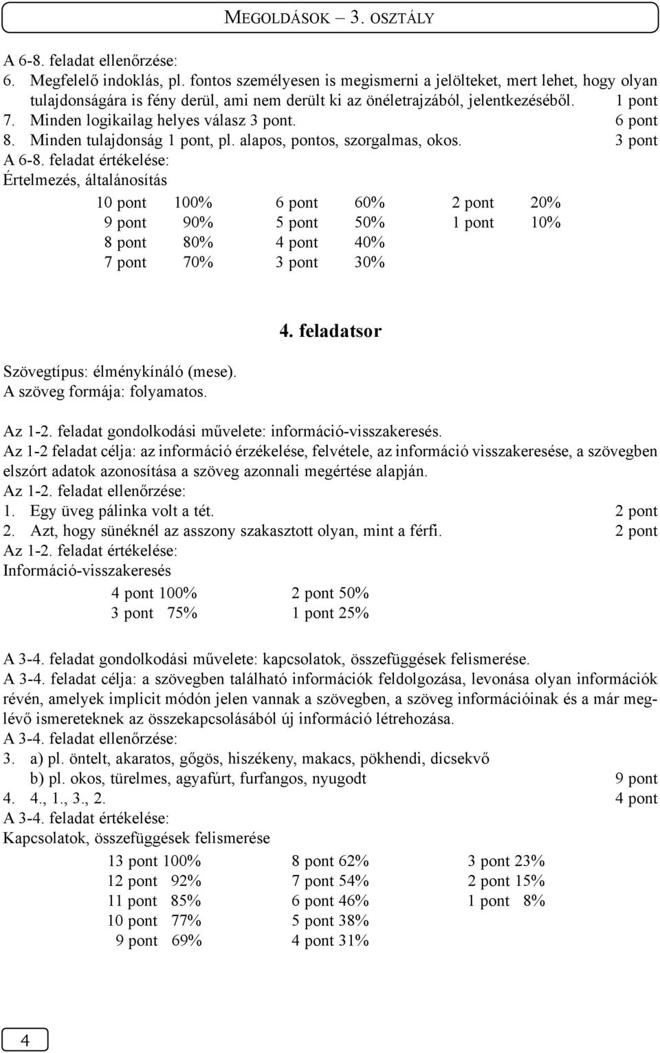 Minden logikailag helyes válasz 3 pont. 6 pont 8. Minden tulajdonság 1 pont, pl. alapos, pontos, szorgalmas, okos. 3 pont A 6-8.