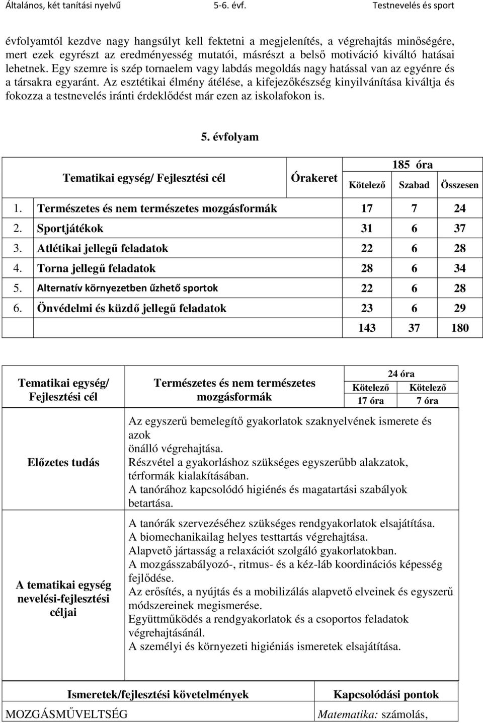 Az esztétikai élmény átélése, a kifejezőkészség kinyilvánítása kiváltja és fokozza a testnevelés iránti érdeklődést már ezen az iskolafokon is. 5.