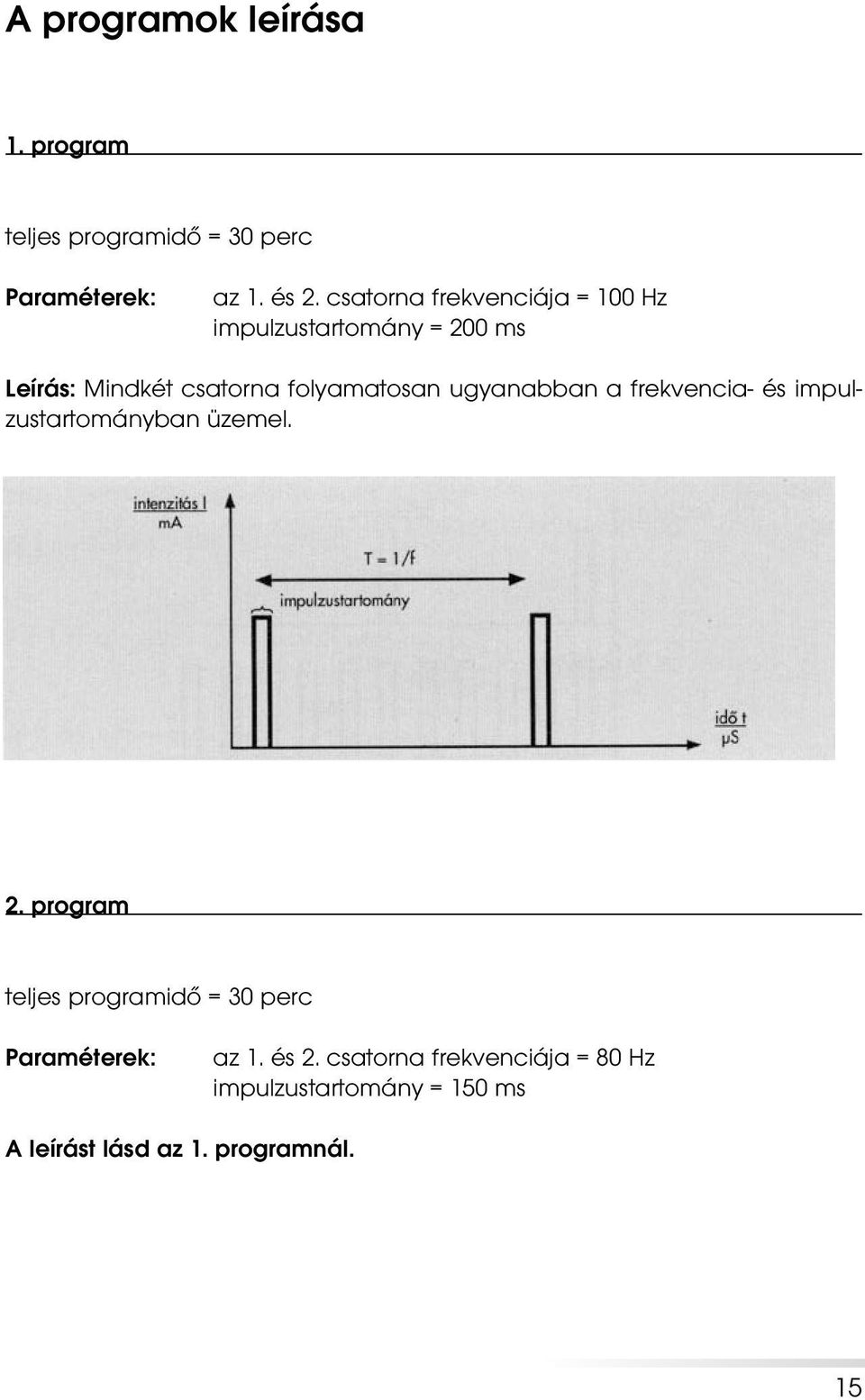 impulzustartomány = 200 ms Leírás: Mindkét csatorna folyamatosan ugyanabban a frekvencia- és