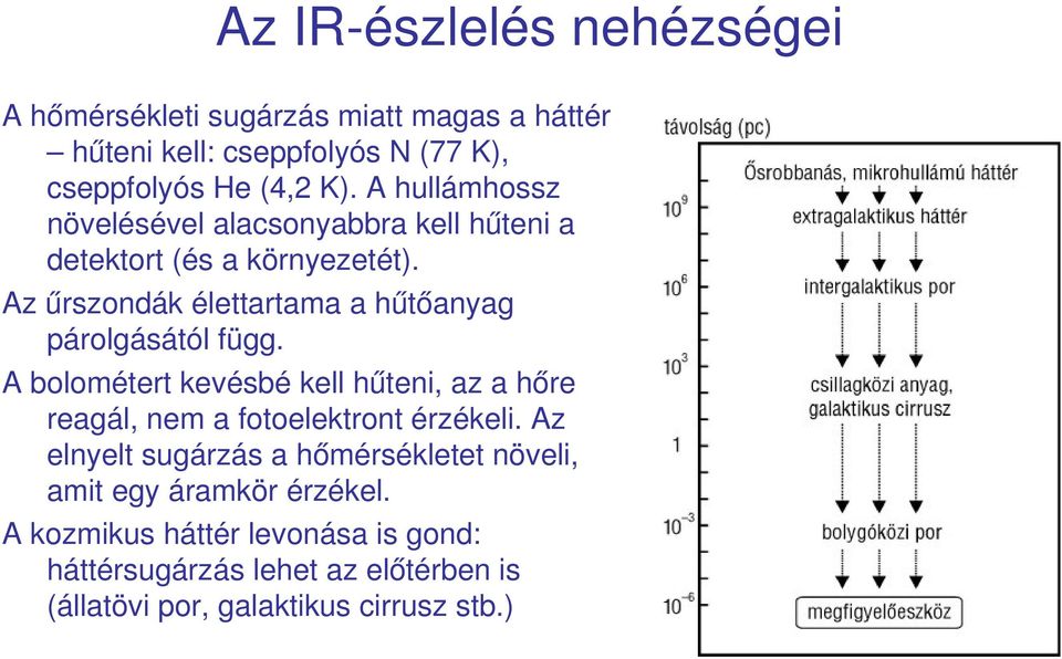 Az űrszondák élettartama a hűtőanyag párolgásától függ.