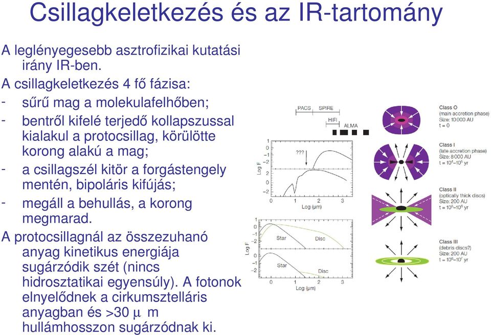 korong alakú a mag; a csillagszél kitör a forgástengely mentén, bipoláris kifújás; megáll a behullás, a korong megmarad.
