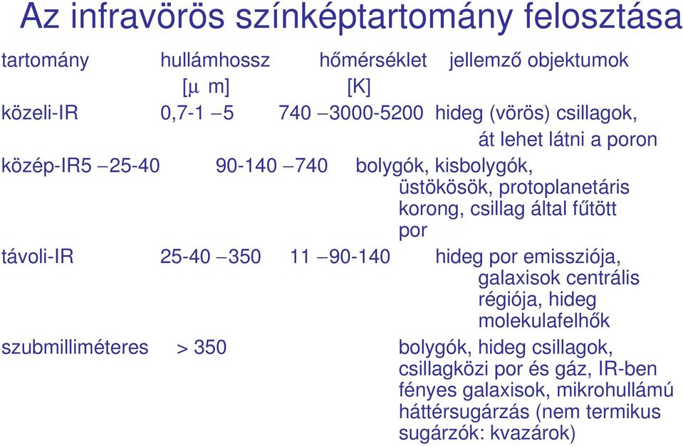 által fűtött por távoli IR 25 40 350 11 90 140 hideg por emissziója, galaxisok centrális régiója, hideg molekulafelhők szubmilliméteres >