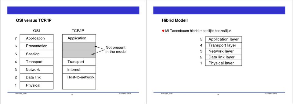 Tanenbaum hibrid