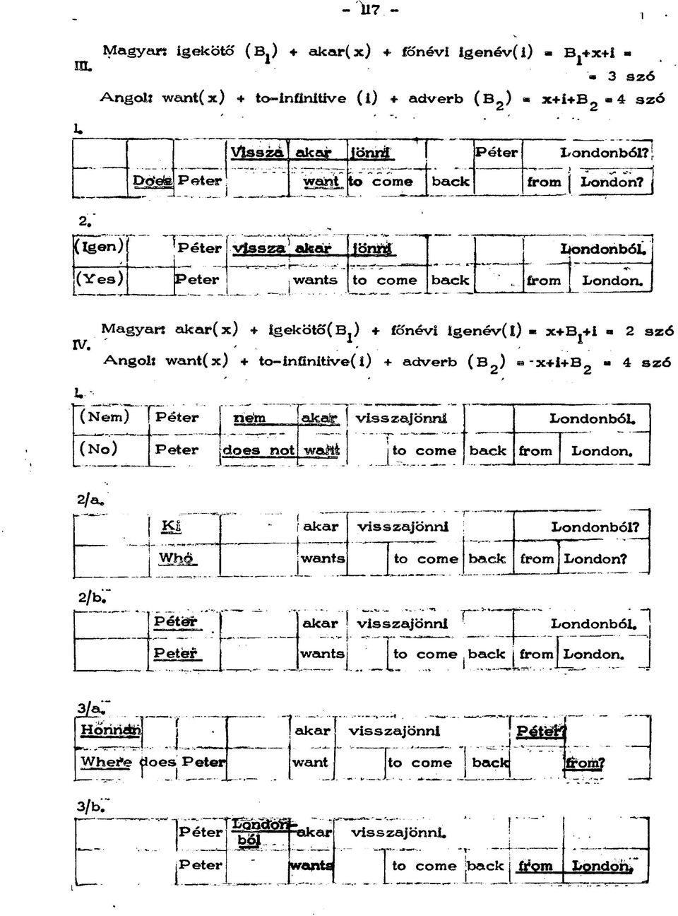 Magyars akar(x) + igekötó'íbj) + főnévi igenév(î)» x+bj+i» 2 szó Angoií want(x) + to-infinitive(i) + adverb (B 2 ) a x+i+b 2-4 szó (Nem) Péter rte'm akar visszajönni Londonból.