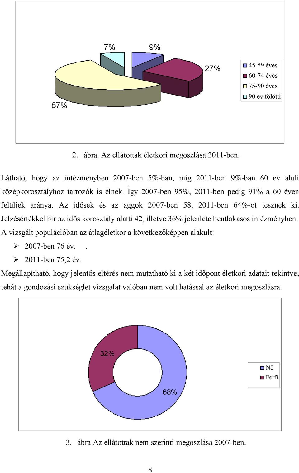 Az idősek és az aggok 2007-ben 58, 2011-ben 64%-ot tesznek ki. Jelzésértékkel bír az idős korosztály alatti 42, illetve 36% jelenléte bentlakásos intézményben.