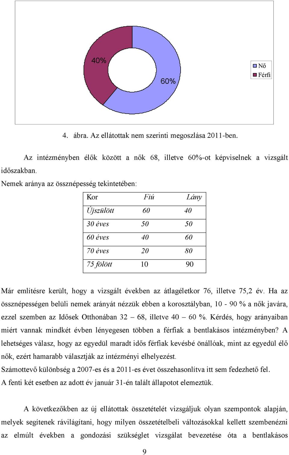 illetve 75,2 év. Ha az össznépességen belüli nemek arányát nézzük ebben a korosztályban, 10-90 % a nők javára, ezzel szemben az Idősek Otthonában 32 68, illetve 40 60 %.