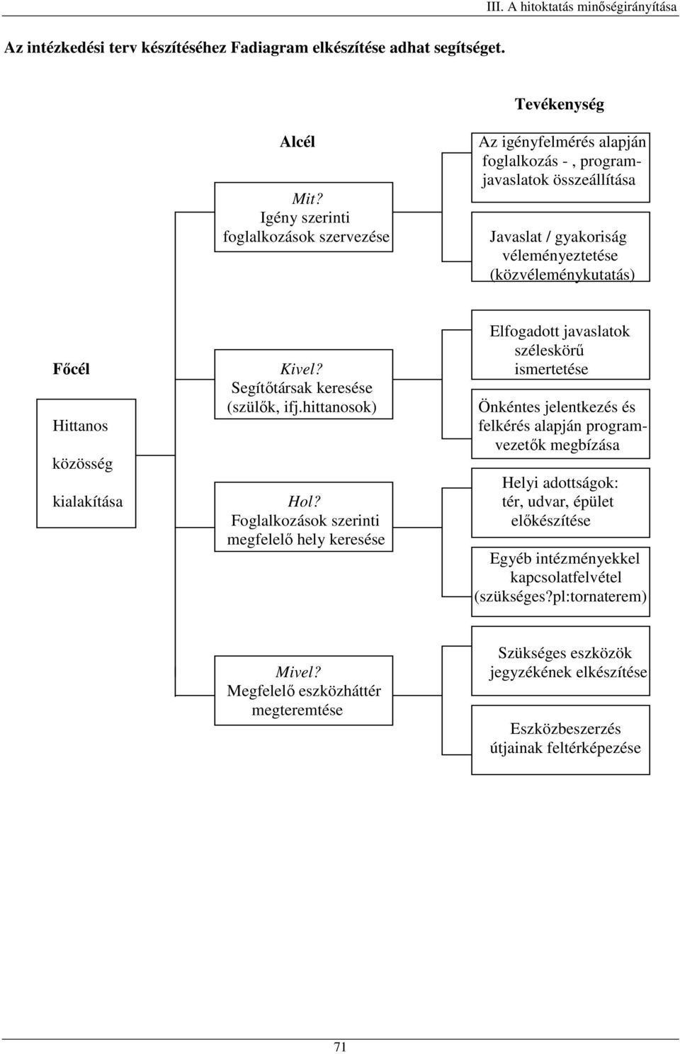 javaslatok széleskörű Főcél Kivel? ismertetése Segítőtársak keresése (szülők, ifj.