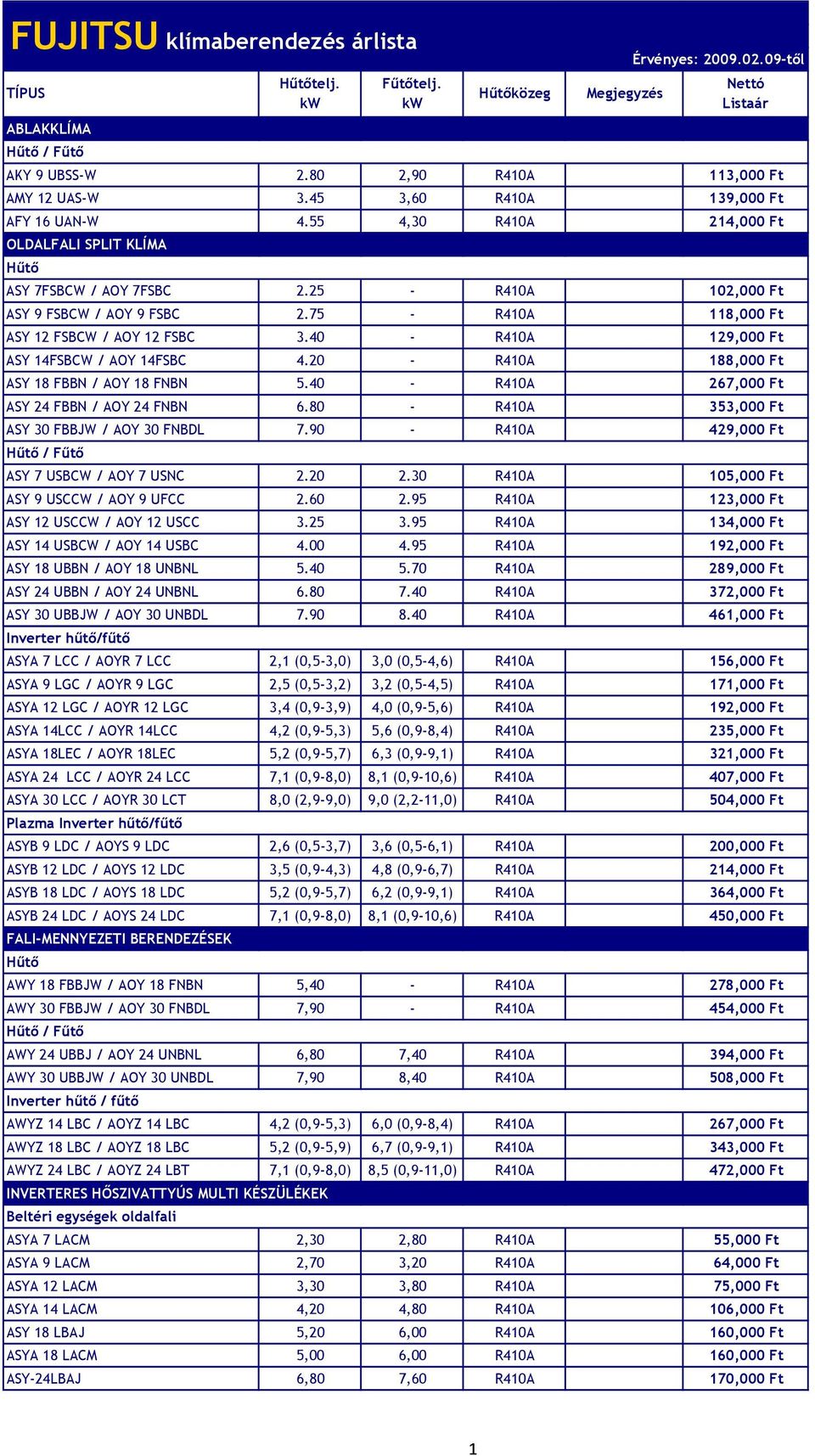75 - R410A 118,000 Ft ASY 12 FSBCW / AOY 12 FSBC 3.40 - R410A 129,000 Ft ASY 14FSBCW / AOY 14FSBC 4.20 - R410A 188,000 Ft ASY 18 FBBN / AOY 18 FNBN 5.40 - R410A 267,000 Ft ASY 24 FBBN / AOY 24 FNBN 6.