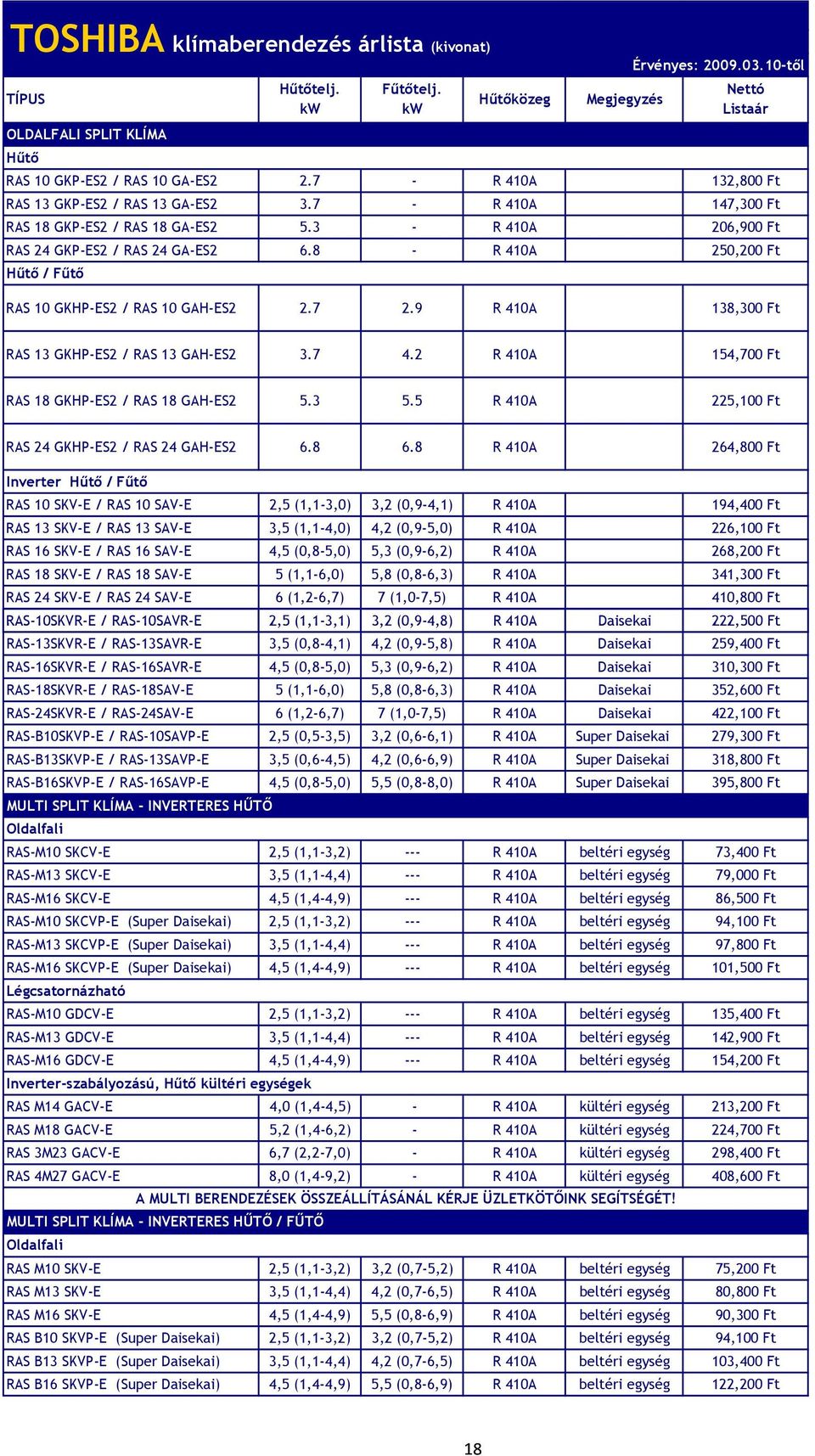 8 - R 410A 250,200 Ft RAS 10 GKHP-ES2 / RAS 10 GAH-ES2 2.7 2.9 R 410A 138,300 Ft RAS 13 GKHP-ES2 / RAS 13 GAH-ES2 3.7 4.2 R 410A 154,700 Ft RAS 18 GKHP-ES2 / RAS 18 GAH-ES2 5.3 5.