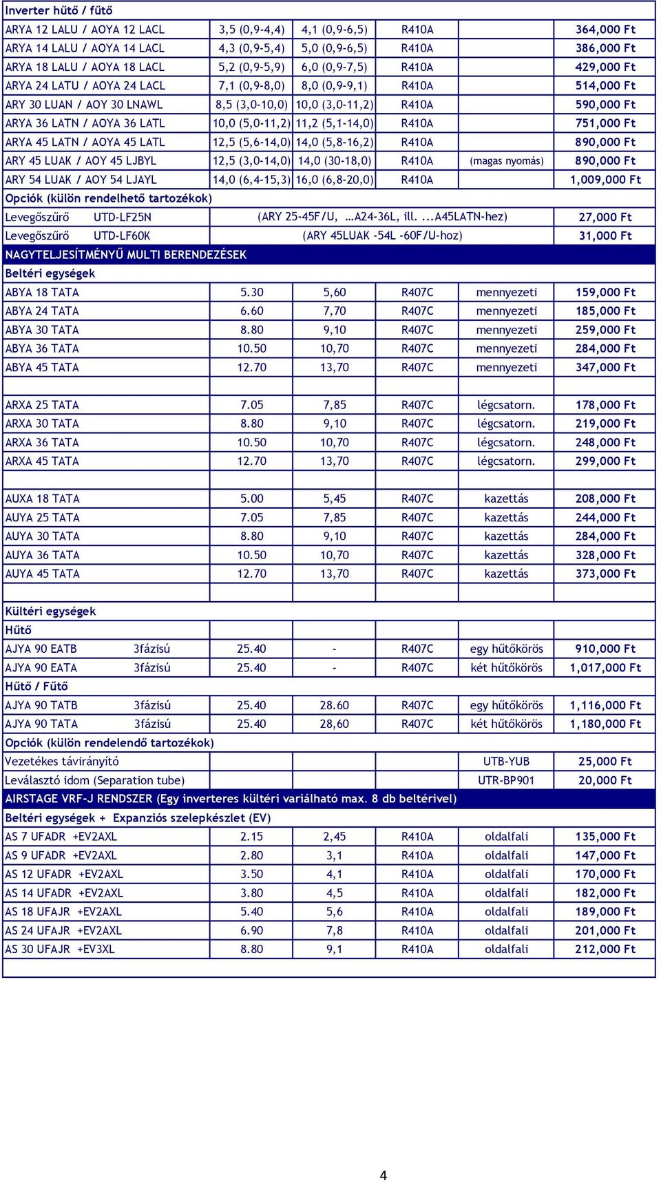 LATN / AOYA 36 LATL 10,0 (5,0-11,2) 11,2 (5,1-14,0) R410A 751,000 Ft ARYA 45 LATN / AOYA 45 LATL 12,5 (5,6-14,0) 14,0 (5,8-16,2) R410A 890,000 Ft ARY 45 LUAK / AOY 45 LJBYL 12,5 (3,0-14,0) 14,0