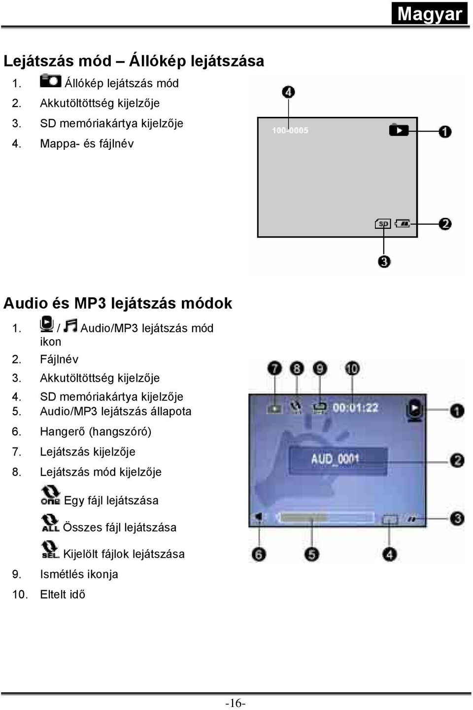 Akkutöltöttség kijelzője 4. SD memóriakártya kijelzője 5. Audio/MP3 lejátszás állapota 6. Hangerő (hangszóró) 7.