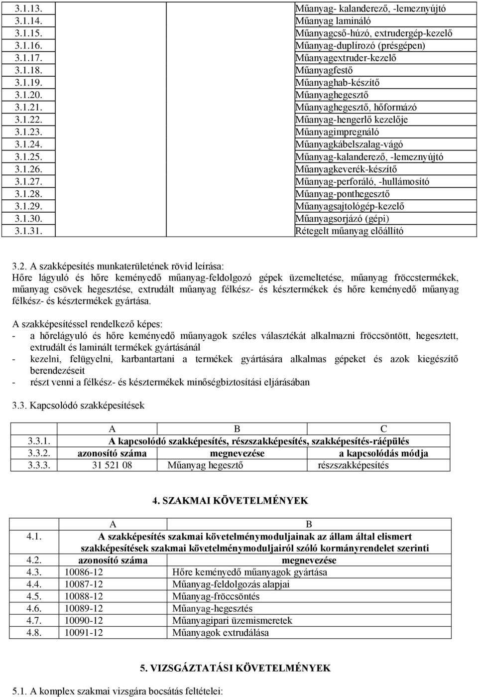 Műanyag-kalanderező, -lemeznyújtó 3.1.26. Műanyagkeverék-készítő 3.1.27. Műanyag-perforáló, -hullámosító 3.1.28. Műanyag-ponthegesztő 3.1.29. Műanyagsajtológép-kezelő 3.1.30. Műanyagsorjázó (gépi) 3.