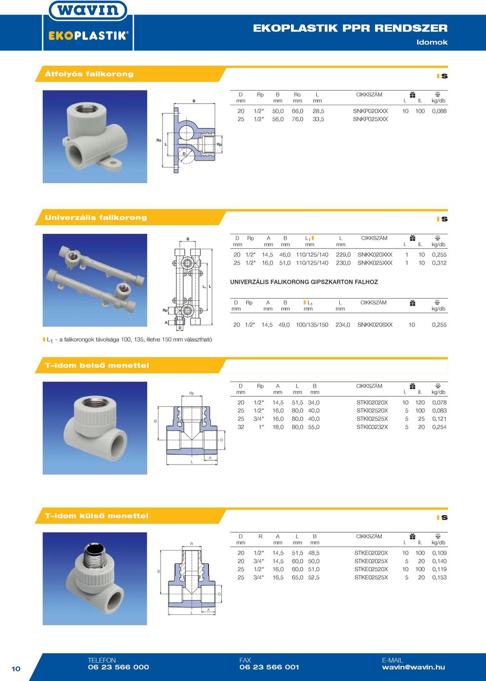 100/135/150 234,0 SNKK020SXX 10 0,255 1 a falikorongok távolsága 100, 135, illetve 150 mm választható T-idom belsõ menettel Rp Rp mm mm mm mm I. II.