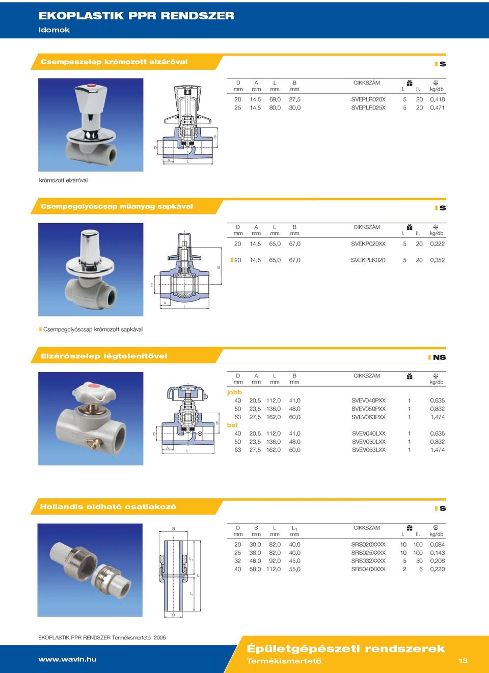 20 14,5 65,0 67,0 SVEKP020XX 5 20 0,222 20 14,5 65,0 67,0 SVEKPK020 5 20 0,352 Csempegolyóscsap krómozott sapkával Elzárószelep légtelenítõvel NS mm mm mm mm jobb 40 20,5 112,0 41,0 SVEV040PXX 1