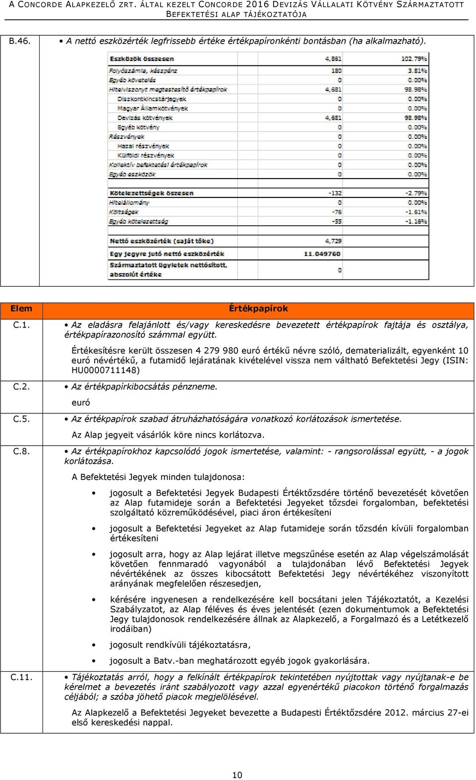 Értékesítésre került összesen 4 279 980 euró értékű névre szóló, dematerializált, egyenként 10 euró névértékű, a futamidő lejáratának kivételével vissza nem váltható Befektetési Jegy (ISIN: