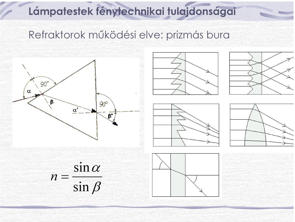 elve: prizmás