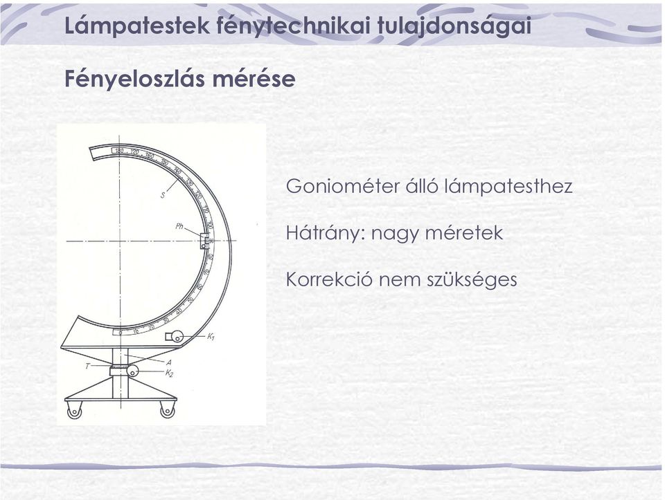 lámpatesthez Hátrány: