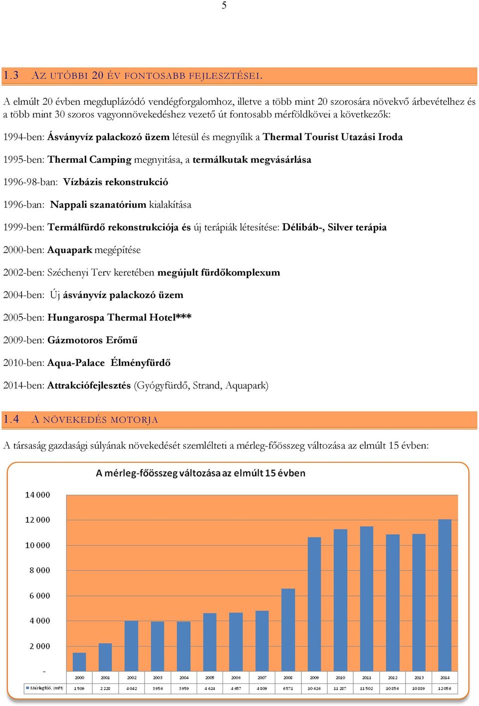 1994-ben: Ásványvíz palackozó üzem létesül és megnyílik a Thermal Tourist Utazási Iroda 1995-ben: Thermal Camping megnyitása, a termálkutak megvásárlása 1996-98-ban: Vízbázis rekonstrukció 1996-ban: