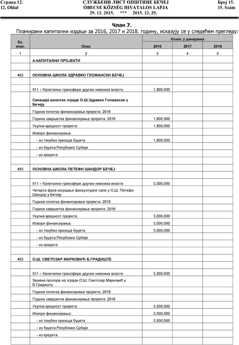 ОЛА ЗДРАВКО ГЛОЖАНСКИ БЕЧЕЈ 511 Капитални трансфери другим нивоима власти 1,800,000 Санација школске зграде О.Ш.