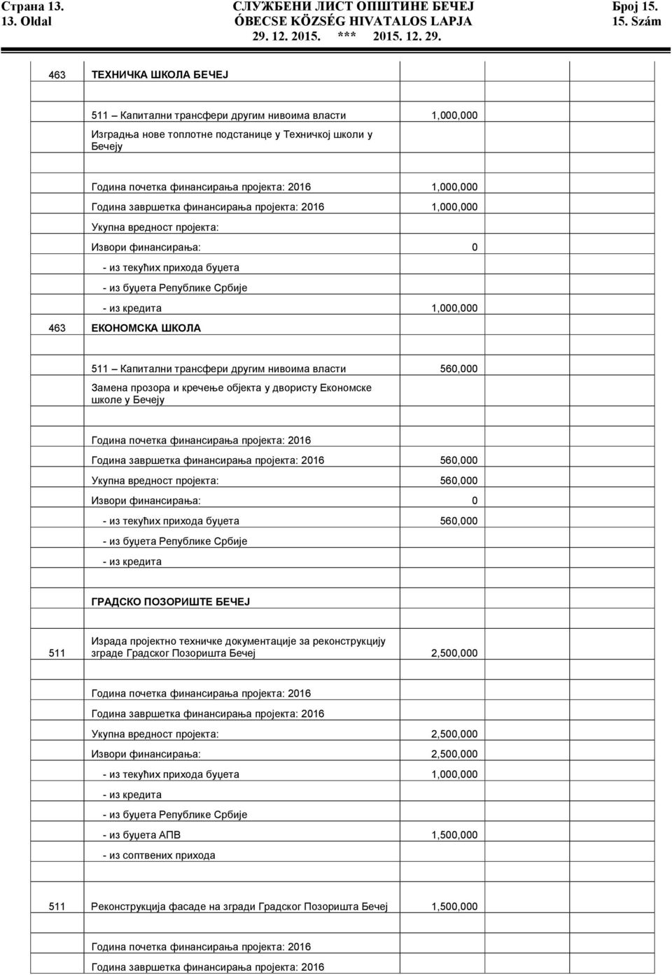 Година завршетка финансирања пројекта: 2016 1,000,000 Укупна вредност пројекта: Извори финансирања: 0 - из текућих прихода буџета - из буџета Републике Србије - из кредита 1,000,000 463 ЕКОНОМСКА