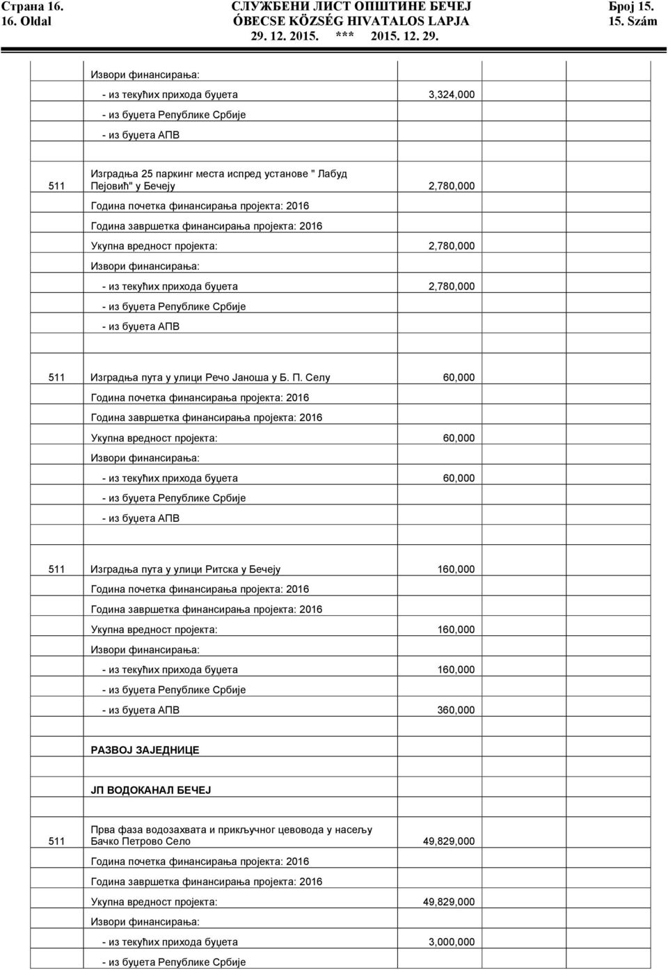 почетка финансирања пројекта: 2016 Година завршетка финансирања пројекта: 2016 Укупна вредност пројекта: 2,780,000 Извори финансирања: - из текућих прихода буџета 2,780,000 - из буџета Републике