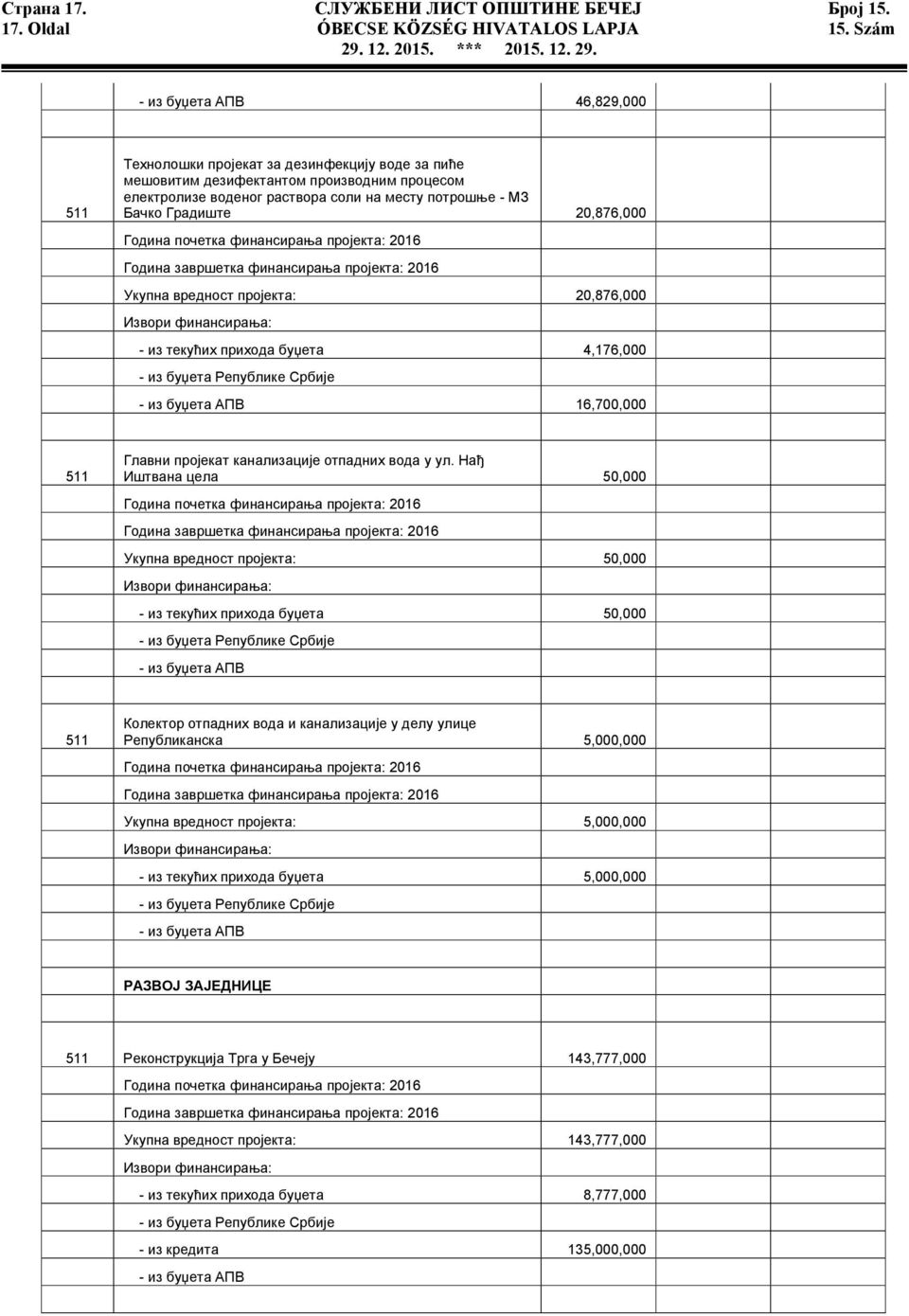 Градиште 20,876,000 Година почетка финансирања пројекта: 2016 Година завршетка финансирања пројекта: 2016 Укупна вредност пројекта: 20,876,000 Извори финансирања: - из текућих прихода буџета