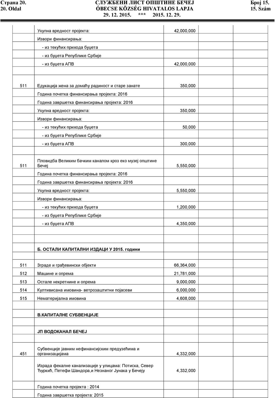 350,000 Година почетка финансирања пројекта: 2016 Година завршетка финансирања пројекта: 2016 Укупна вредност пројекта: 350,000 Извори финансирања: - из текућих прихода буџета 50,000 - из буџета
