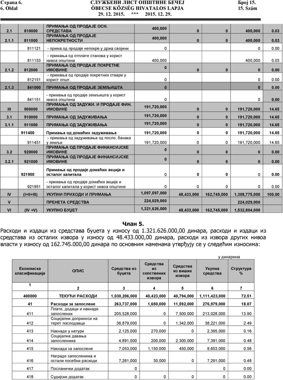 03 ПРИМАЊА ОД ПРОДАЈЕ ПОКРЕТНЕ 0 ИМОВИНЕ 0 0 0 0.00 - примања од продаје покретних ствари у корист општ. 0 0 0.00 2.1.3 841000 ПРИМАЊА ОД ПРОДАЈЕ ЗЕМЉИШТА 0 0 0.