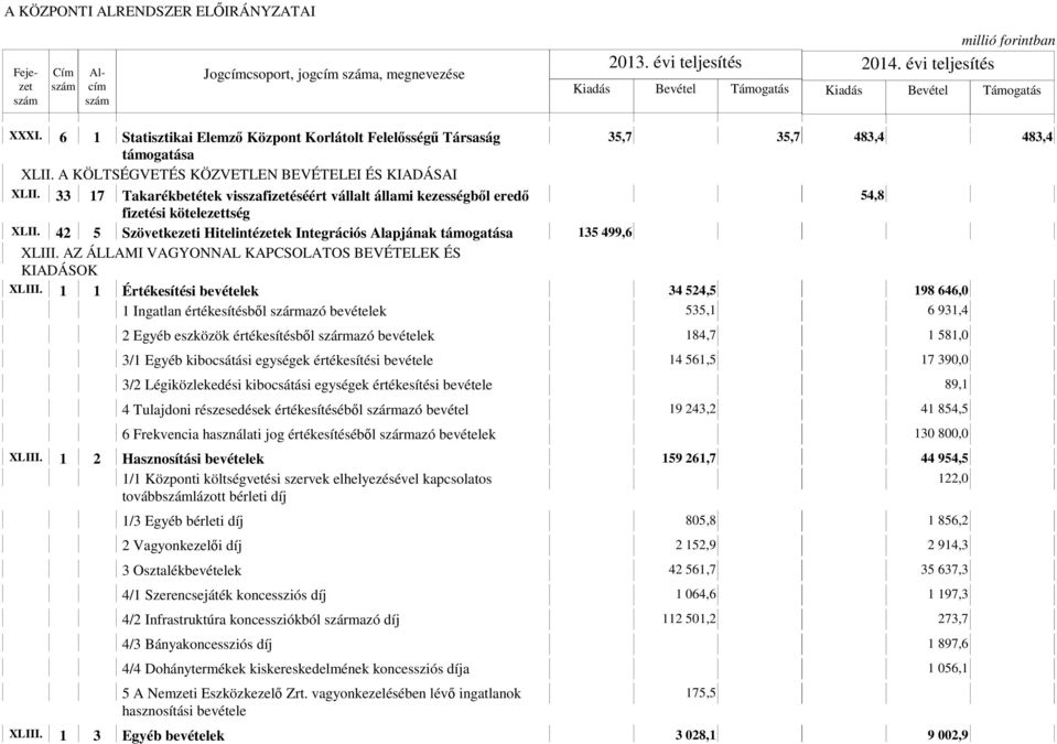 AZ ÁLLAMI VAGYONNAL KAPCSOLATOS BEVÉTELEK ÉS KIADÁSOK XLIII.